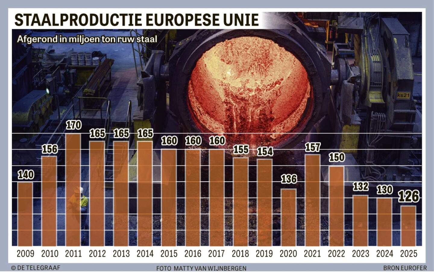 online%202026-05-01_KN%20dft%20v2%20Staalproductie%20Europese%20Unie%201.jpg