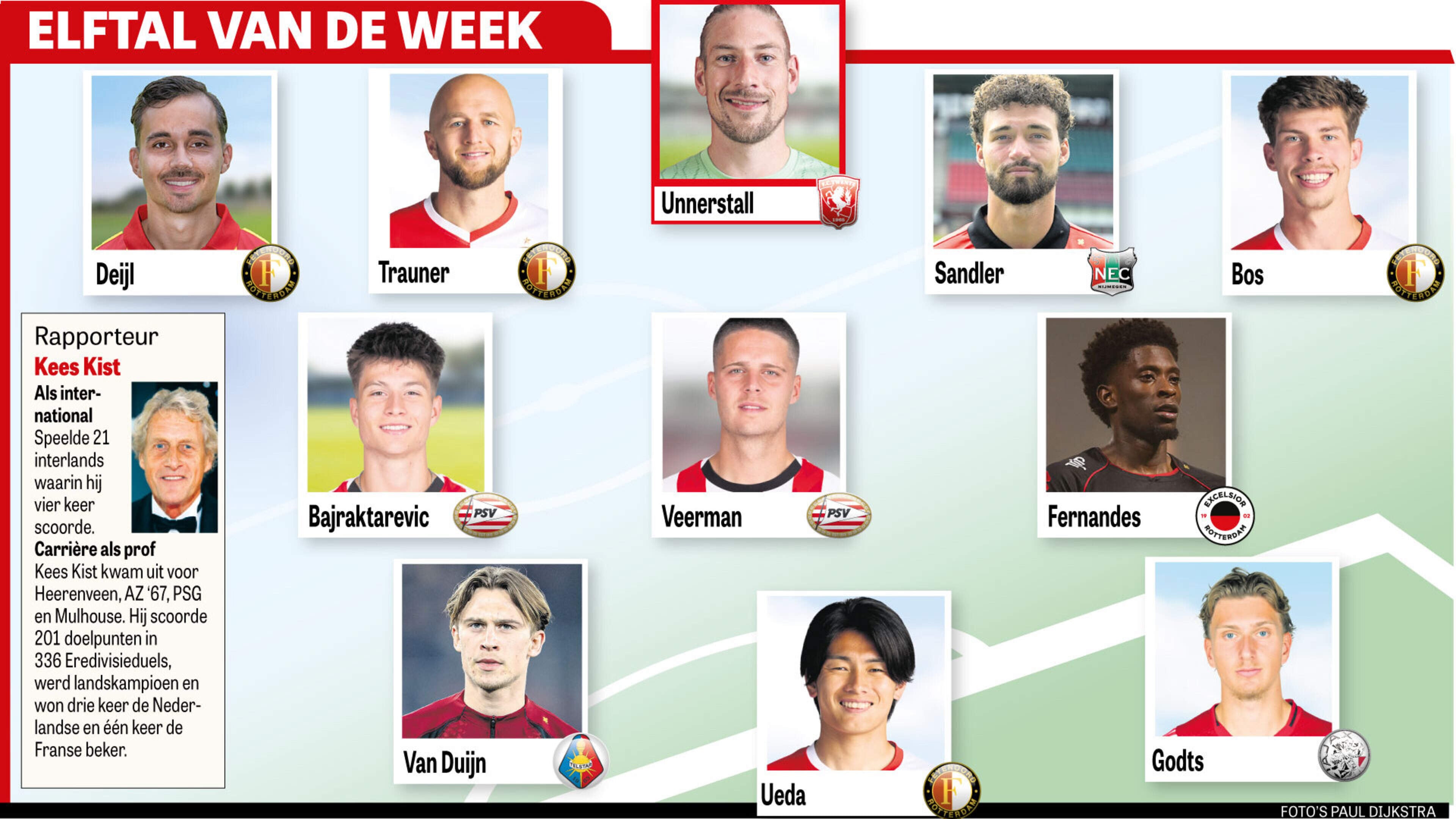 ’Als ik Joey Veerman in mijn selectie had, zou ik er een elftal omheen bouwen’